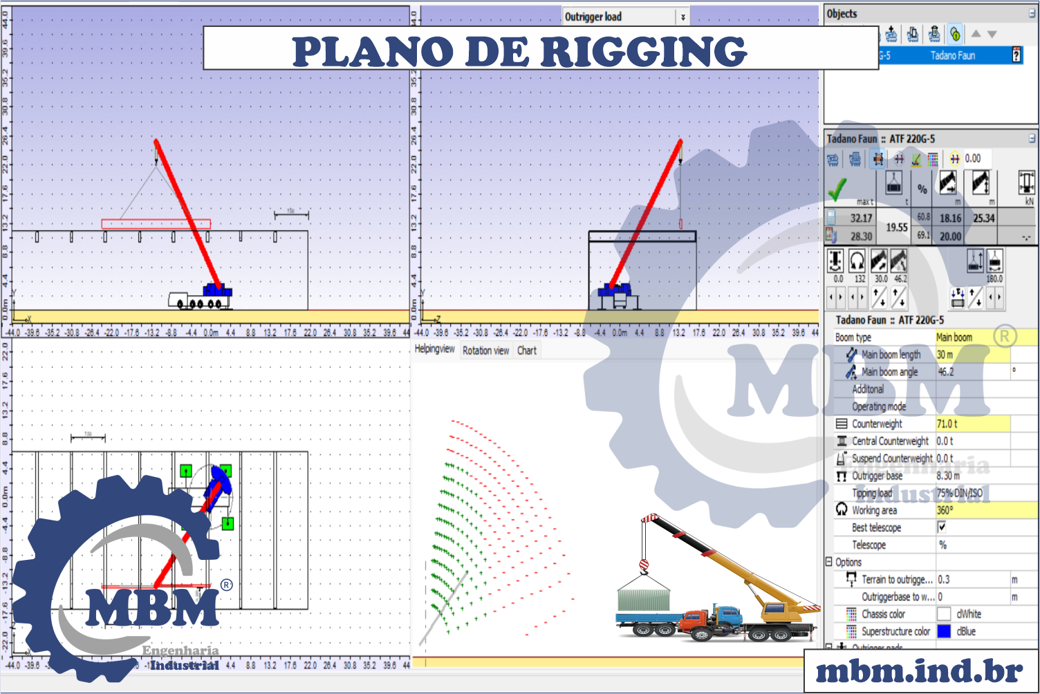 PLANO DE RIGGING, IÇAMENTO DE CARGAS, GUINDASTES